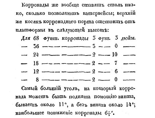 Окунев М - опыт соинения чертежей военным судам -1836 - стр 233.JPG