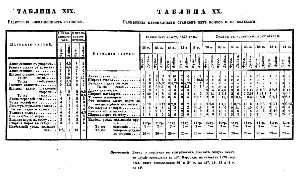 Iliin_table_XX.jpg