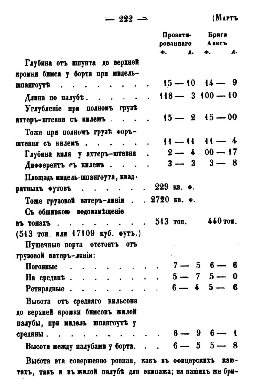 1852_Morsk_sb_03_222.JPG