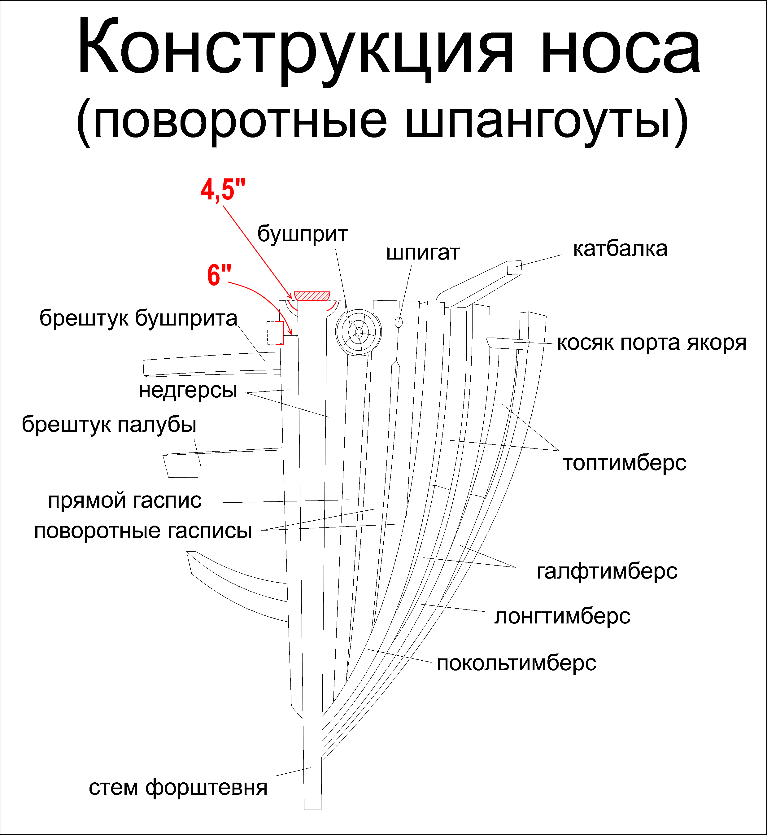 02_Набор носа.png