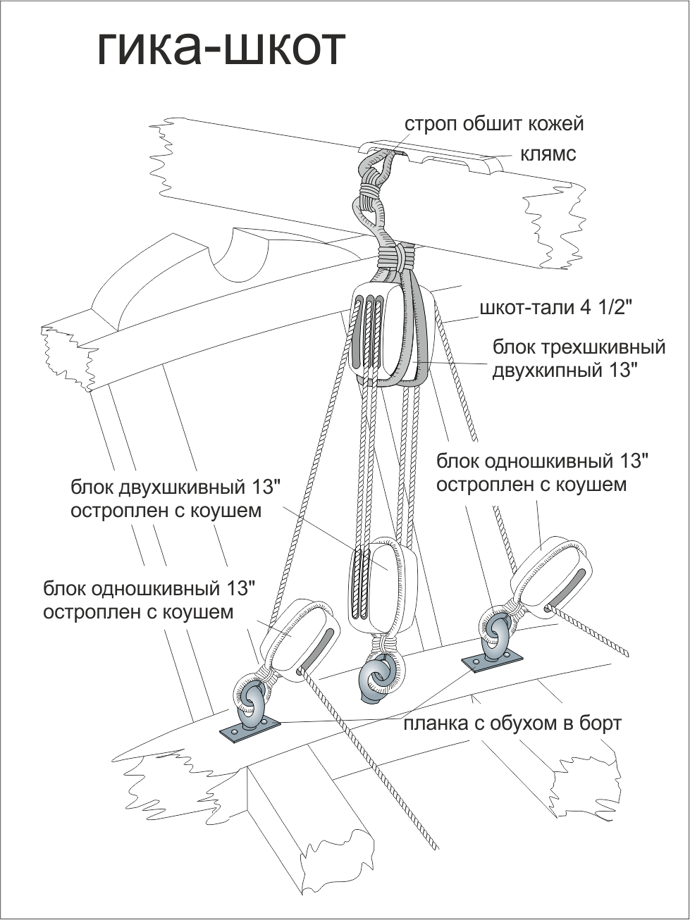 гика_шкот1.png