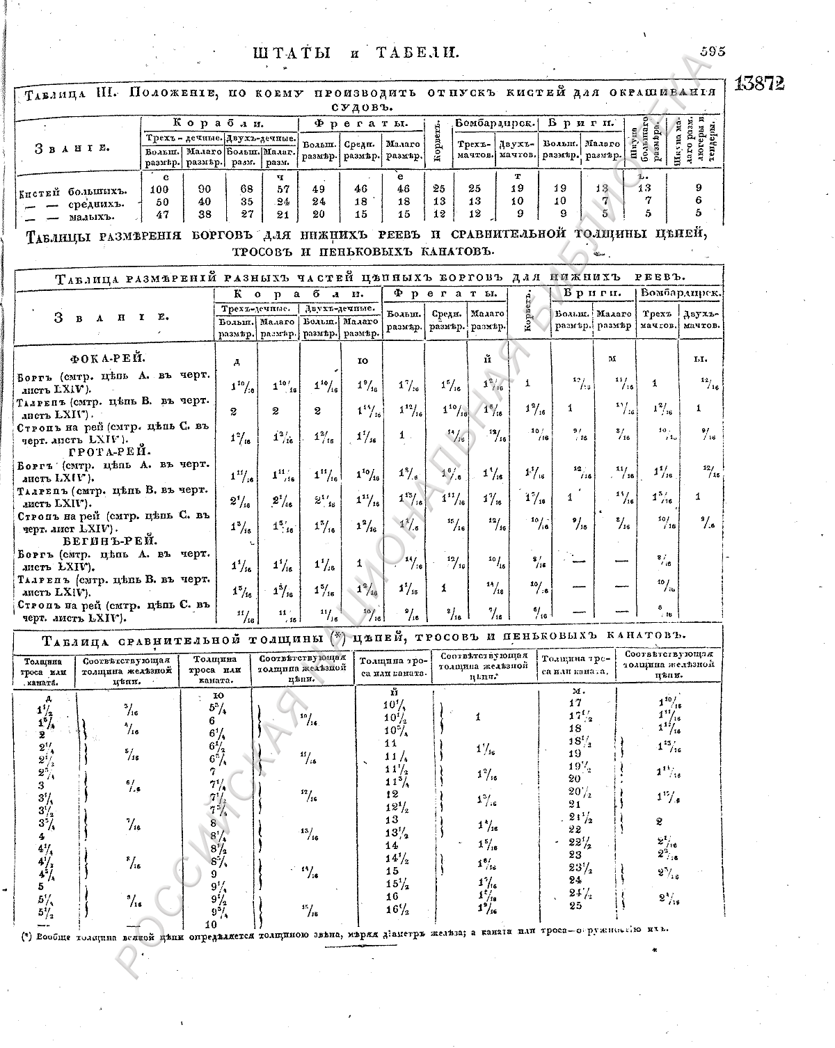 Штат 1840 стр 595_Сравнительная таблица тросов и цепей.gif