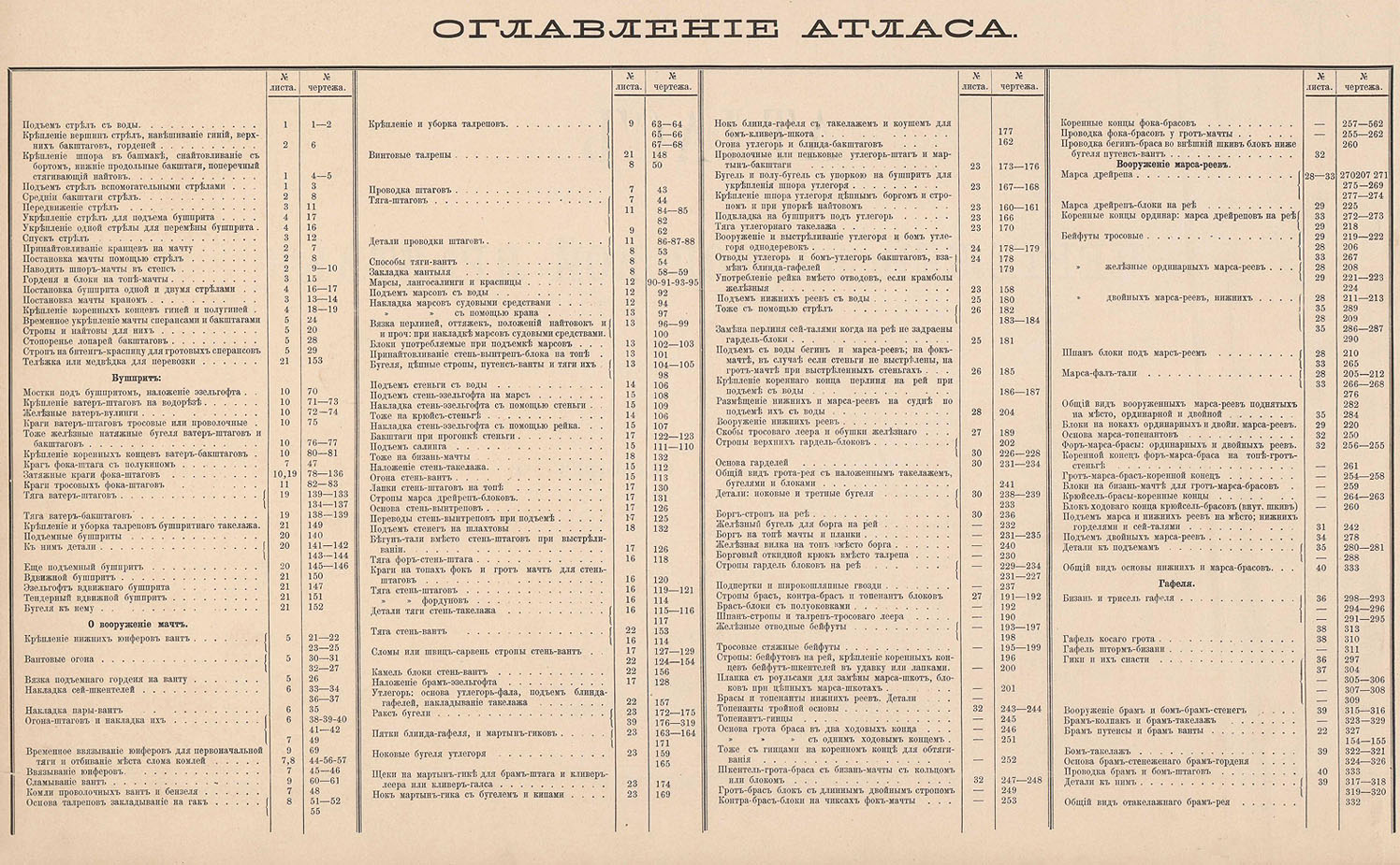 001 оглавление атласа-1.jpg