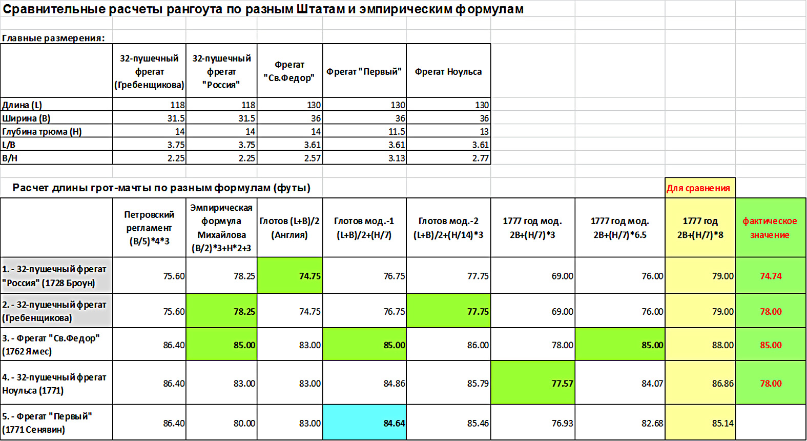 сравнительные расчеты рангоута-2.jpg