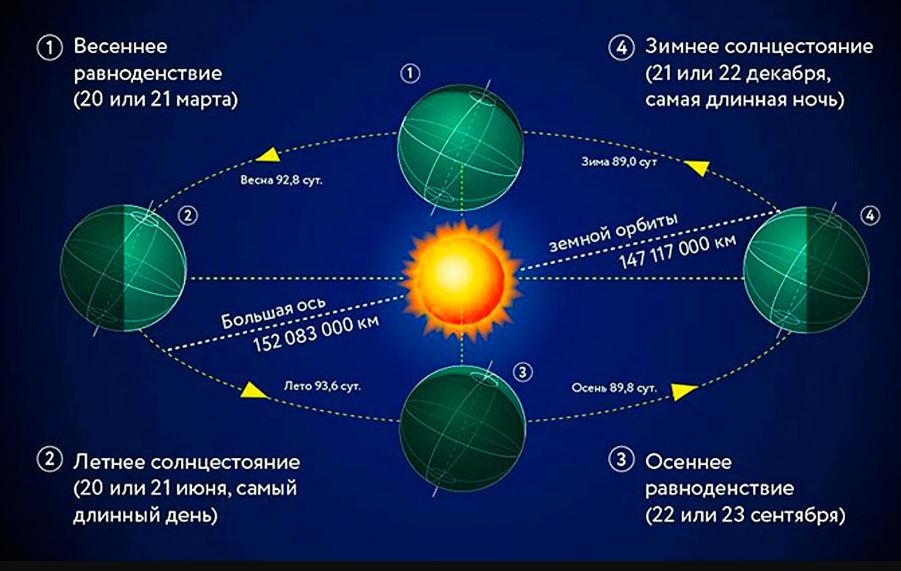 Осеннее равноденствие.JPG