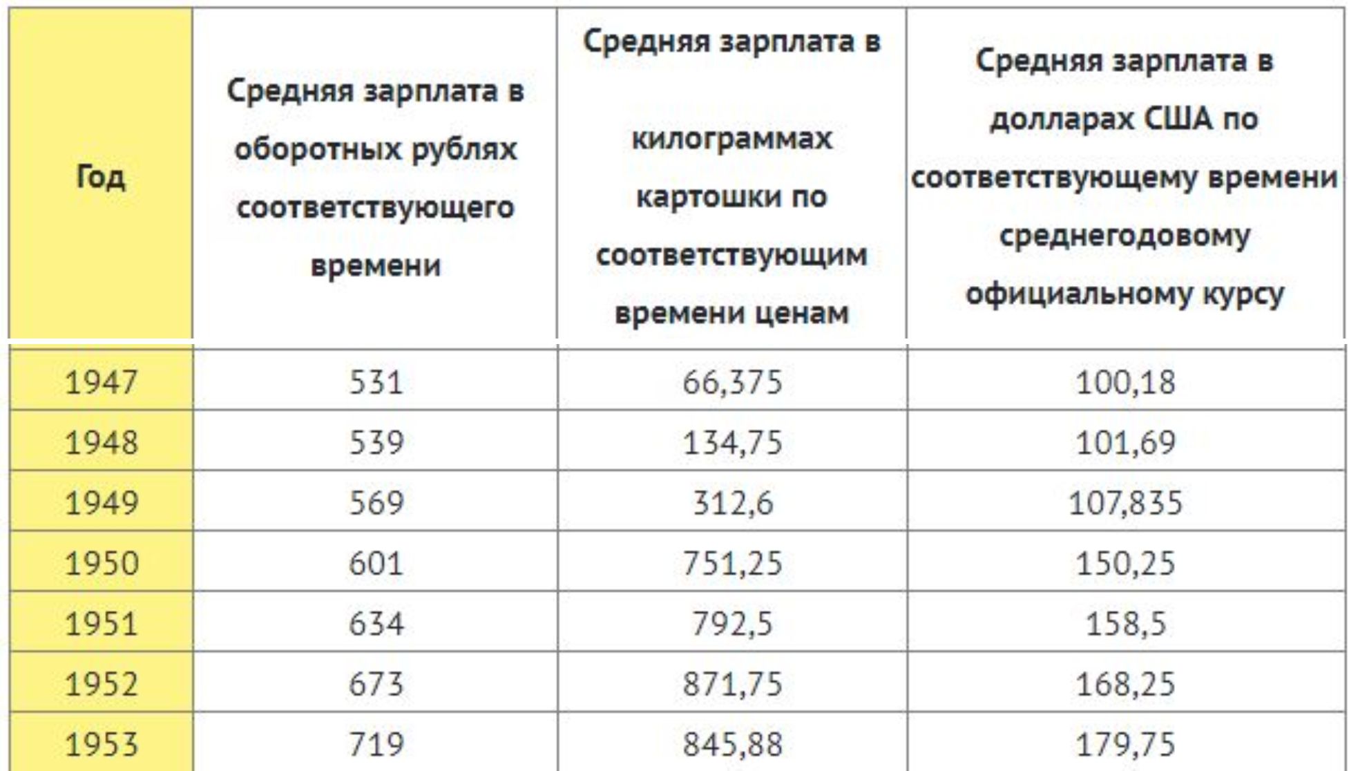 зарплаты 47-53.jpg