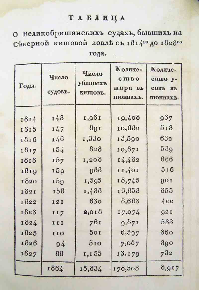 МС 1831 О ловле китов 1814-1828 GB.jpg