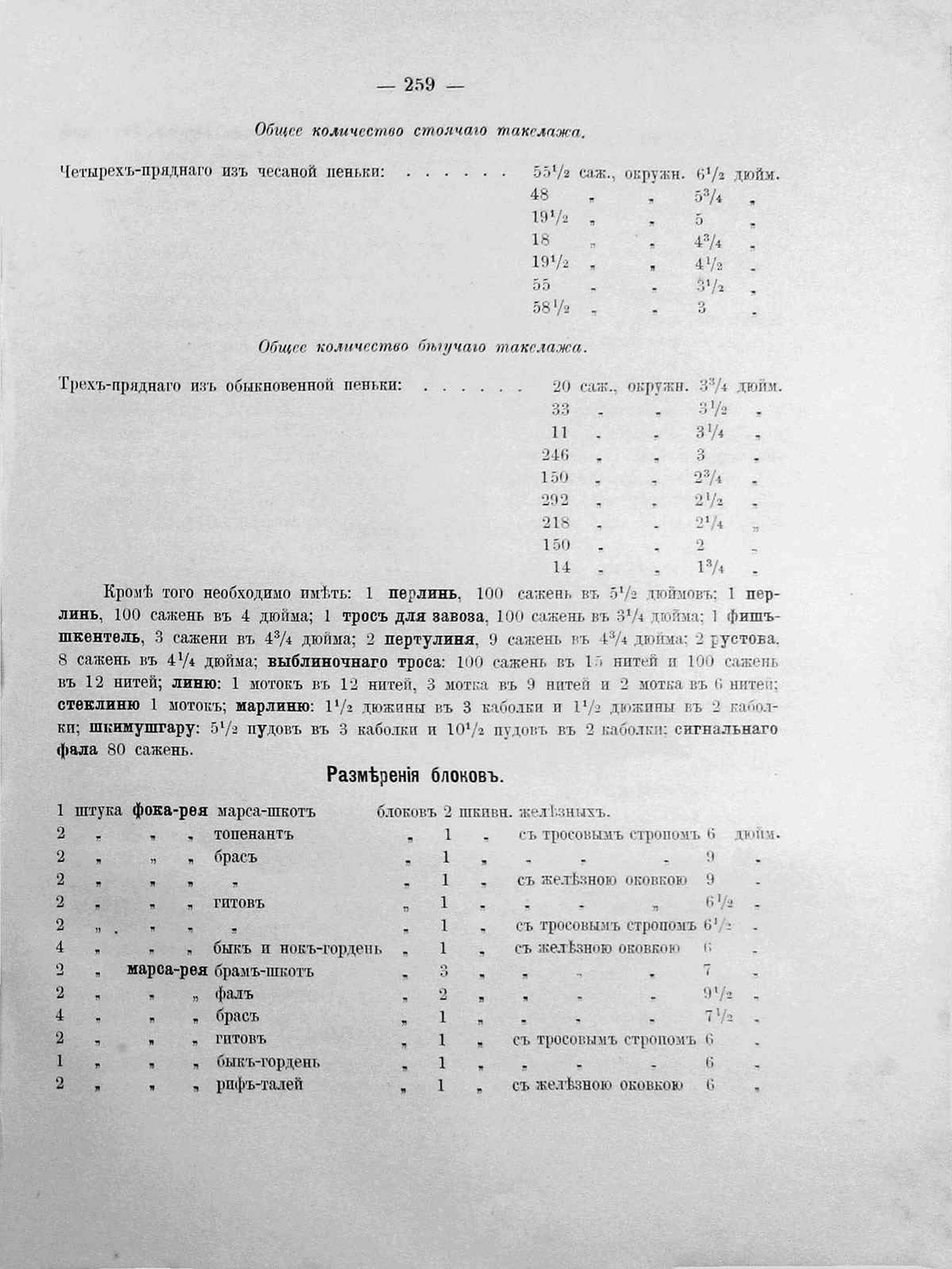 Киркергардт Практика торгового судостроения - 0264.jpg