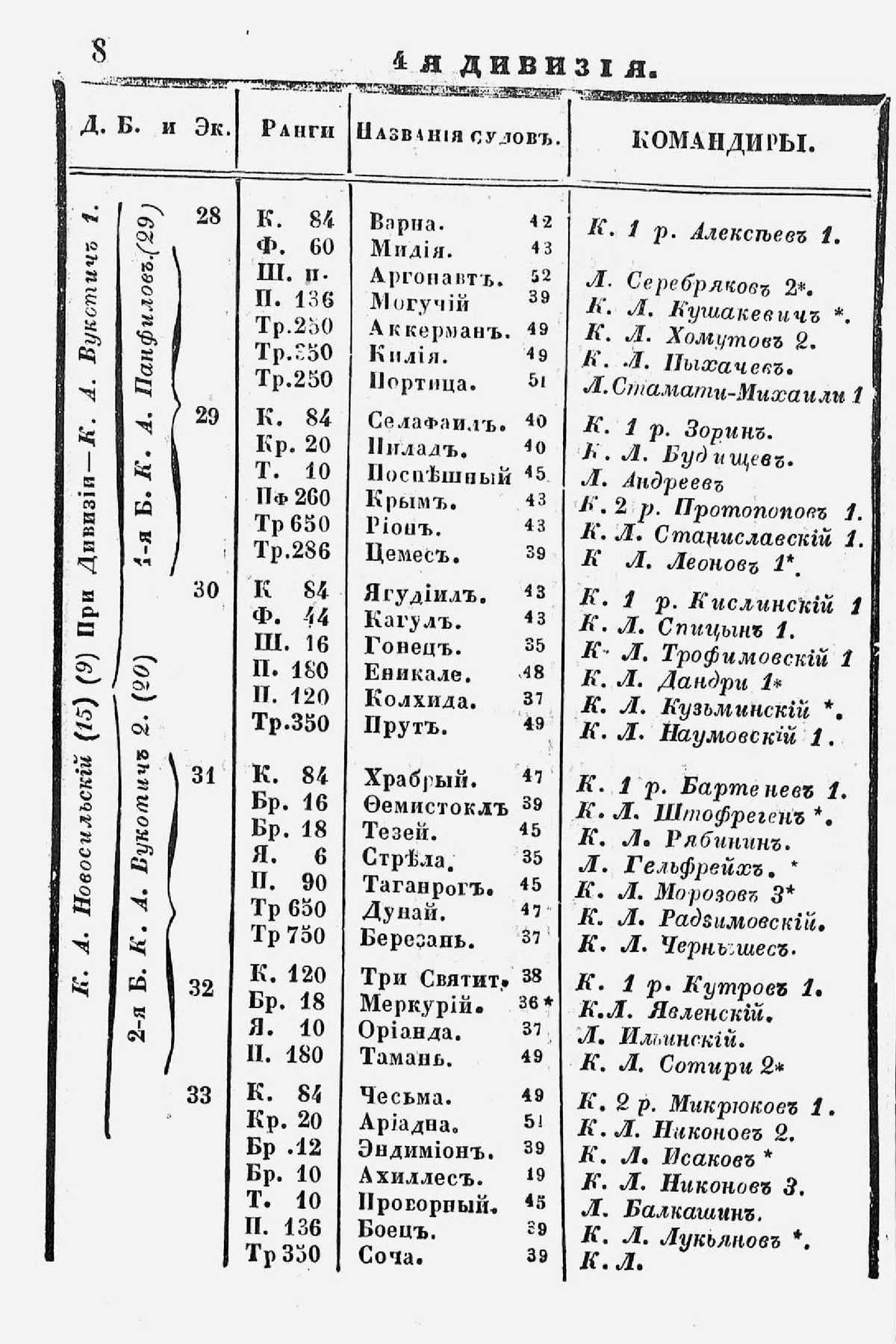 Памятная книжка морского ведомства на 1853 год - 0009.jpg