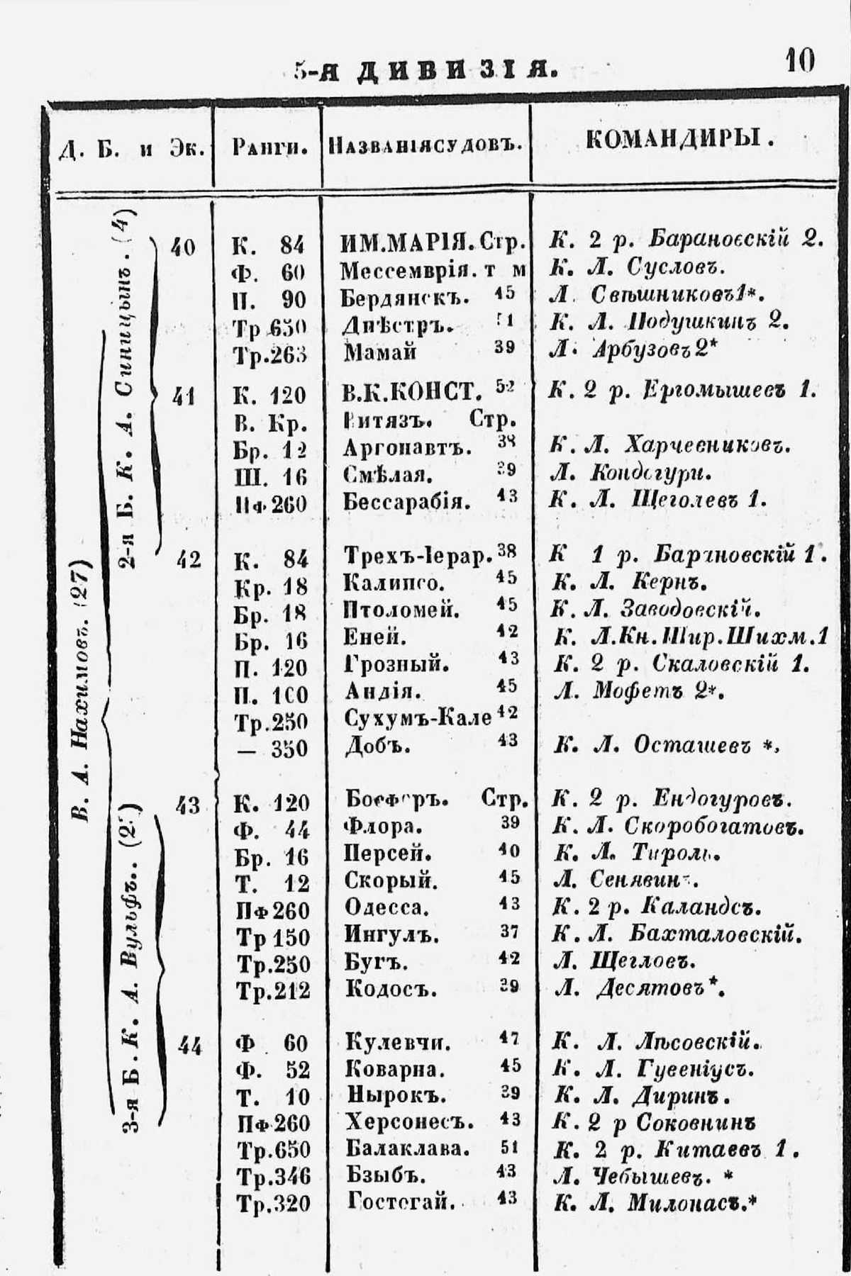 Памятная книжка морского ведомства на 1853 год - 0011.jpg