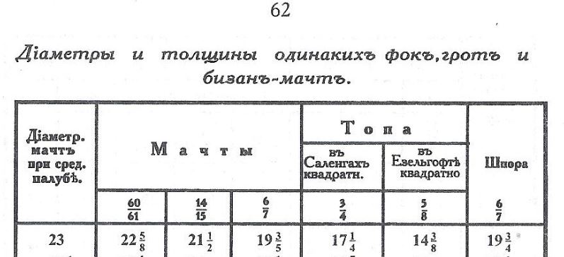 Зенков_мачта однодревко.JPG