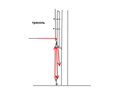 галс-тали как надо.jpg